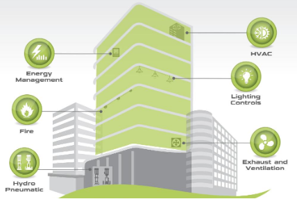 Building Management Systems, Automation, Integration, Monitoring and controlling